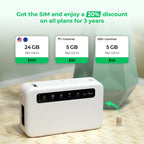 5G LTE Smart Router